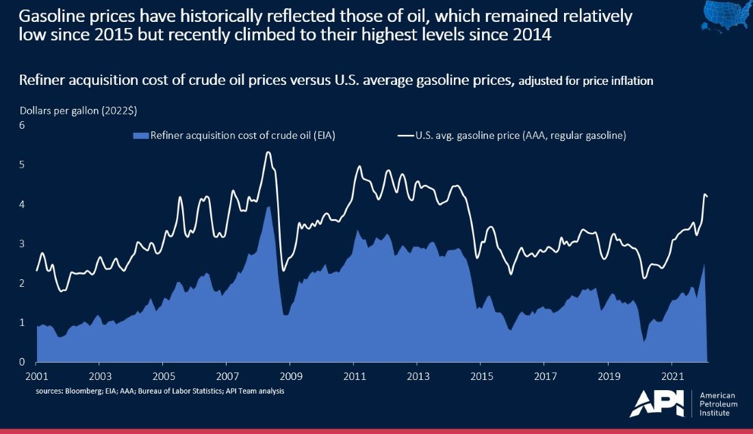 gasoline_prices_historic